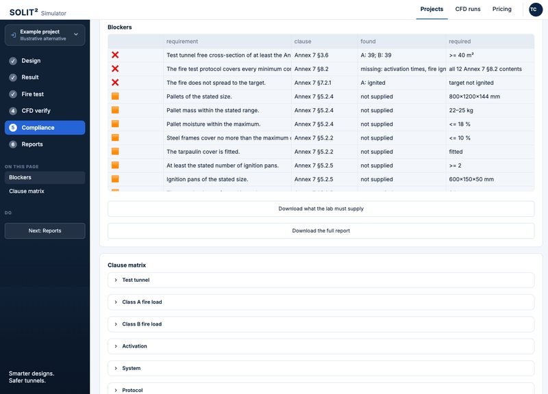 The Blockers table of the compliance check for an example design: each failing or unevidenced requirement with its clause, what was found and what is required.