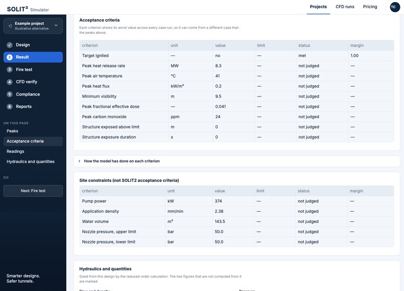 The acceptance criteria table of an example result: each criterion with its value, limit, status and margin, where criteria without a limit read not judged and show a dash for the margin.